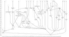 Stammbaum Linuxdistributionen